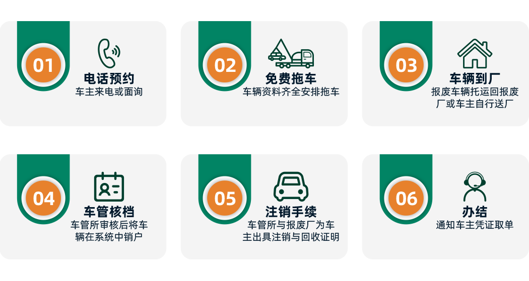 重庆明田报废汽车回收公司