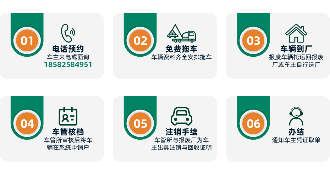 报废流程